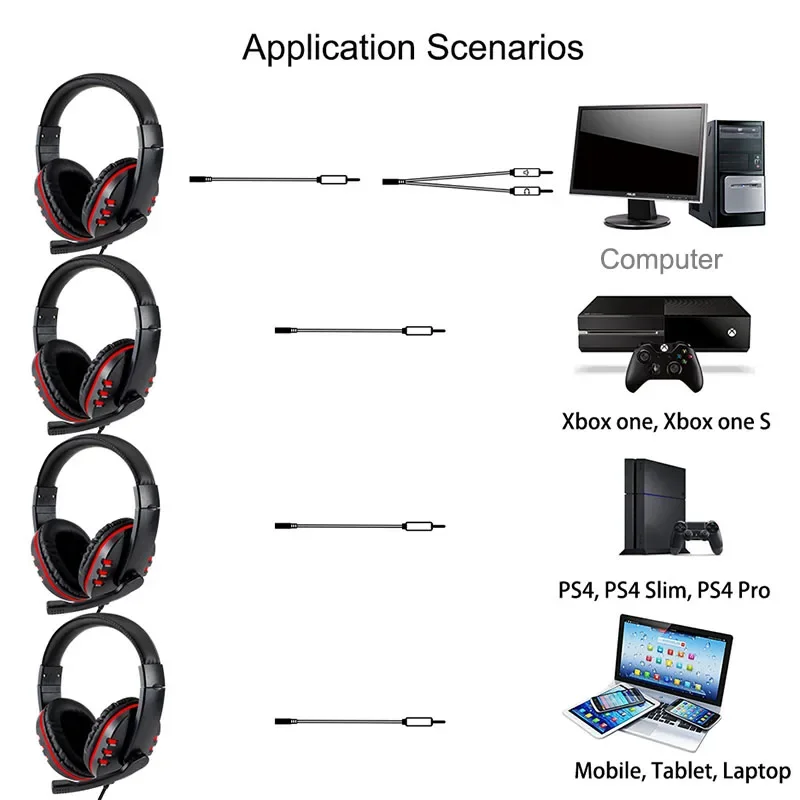 Auriculares para juegos por ca - Esports Gaming Station reseña y precio